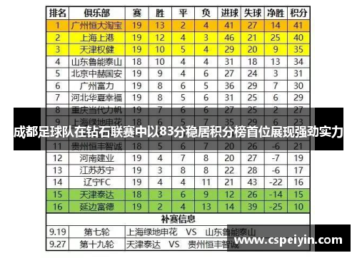 成都足球队在钻石联赛中以83分稳居积分榜首位展现强劲实力